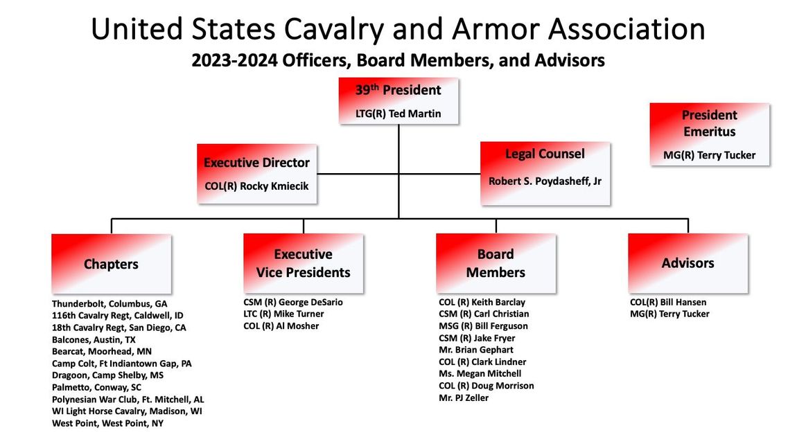 United States Cavalry and Armor Association