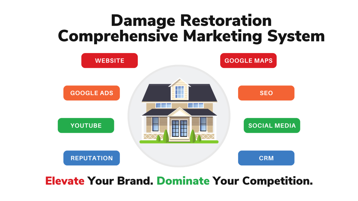 water damage restoration marketing system