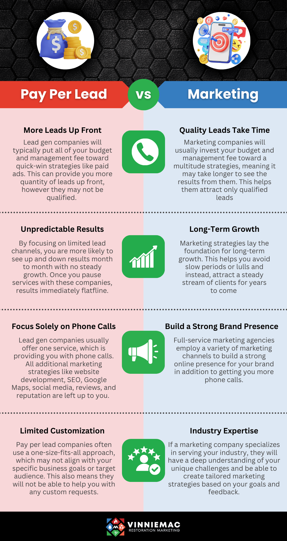 pay per lead vs marketing companies infographics