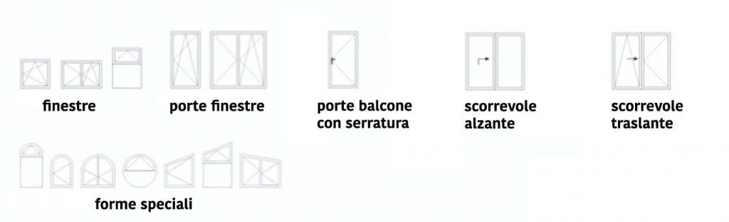 aperture finestre