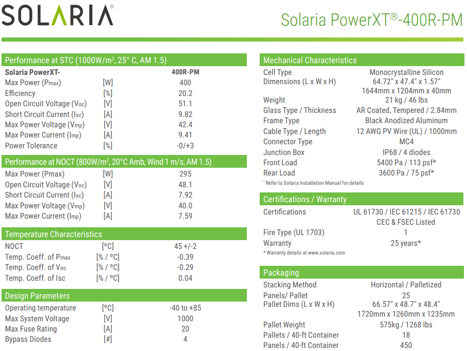 Data sheet for a Solaria PowerXT 400R PM solar panel, detailing performance, specifications, and certifications.