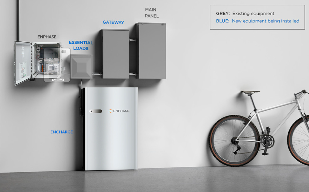 Diagram of solar panel equipment: battery, front panel, and other components in a garage setting with a bicycle.