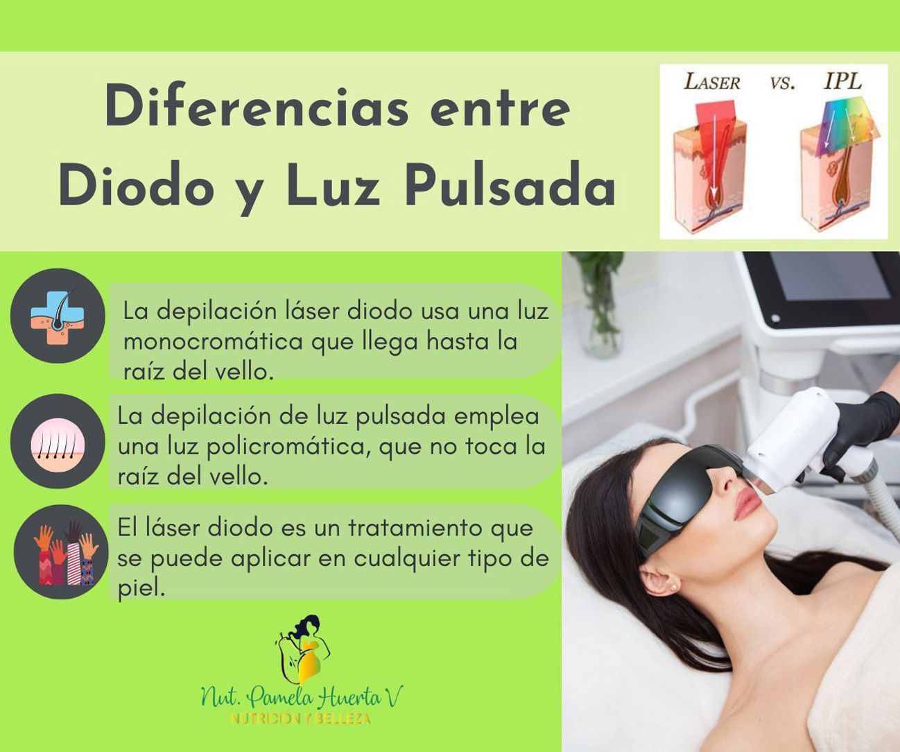 NUTRICIÓN Y BELLEZA PAMELA HUERTA - Depilación láser