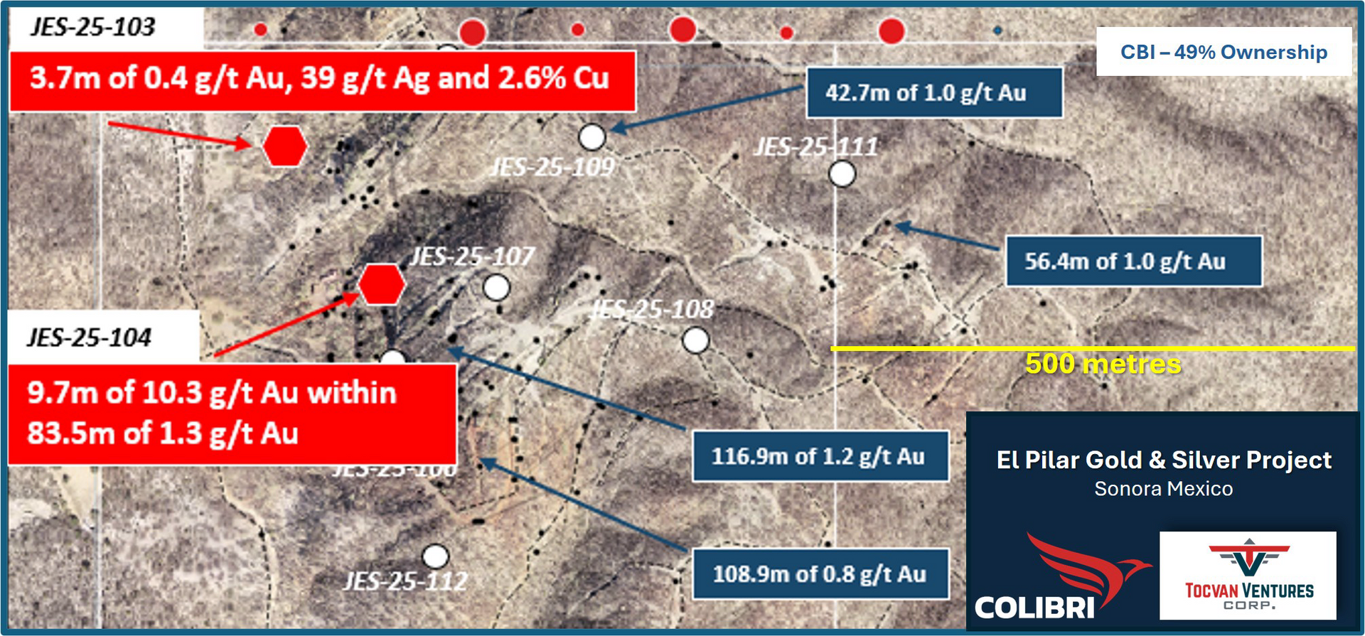 Figure 1: Planview of Main Zone Area – today’s results highlighted in red. Intervals reported are drilled lengths, the Company will update on estimated true thickness once all new drill data has been processed.