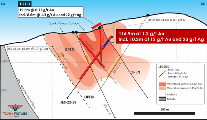 A drawing of a cross section of a mountain with the numbers t21.3 on it