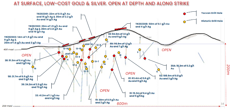 A drawing of a mountain with the words at surface low cost gold & silver open at depth and along strike