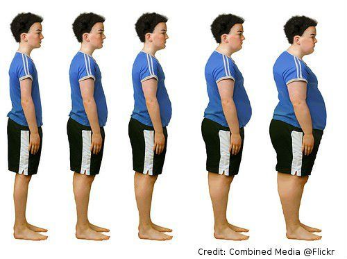 Depiction of childhood obesity