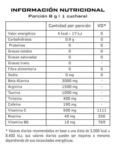 Envase de suplemento pre-entrenamiento Beast Blood con beneficios e instrucciones enumerados.