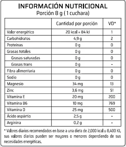 Envase del suplemento “Testo PRMX” con sabor a uva y beneficios para la salud enumerados en el lateral.