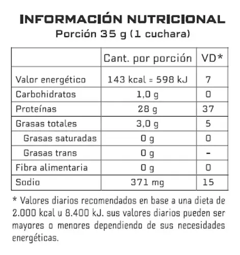 Envase de proteína en polvo etiquetado como 