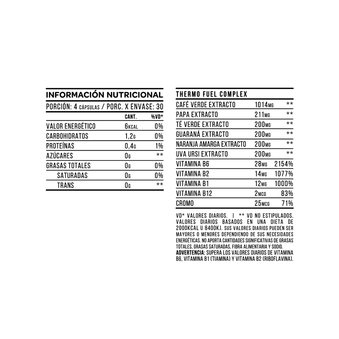Tarro de suplementos “Thermo Fuel Max” con etiqueta verde y blanca.