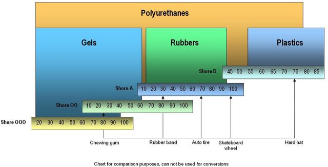 Shore A Hardness Scale 1000x356