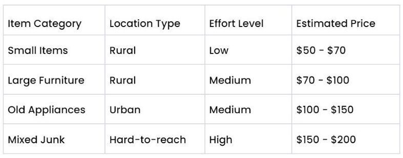 Pricing table