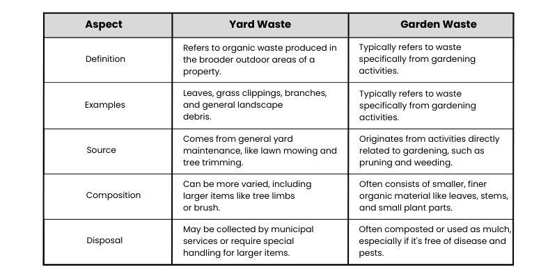 What Is The Difference Between Yard Waste And Garden Waste?