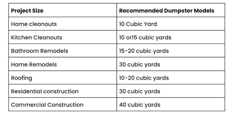Which Dumpster Size Do You Need For Your Projects?
