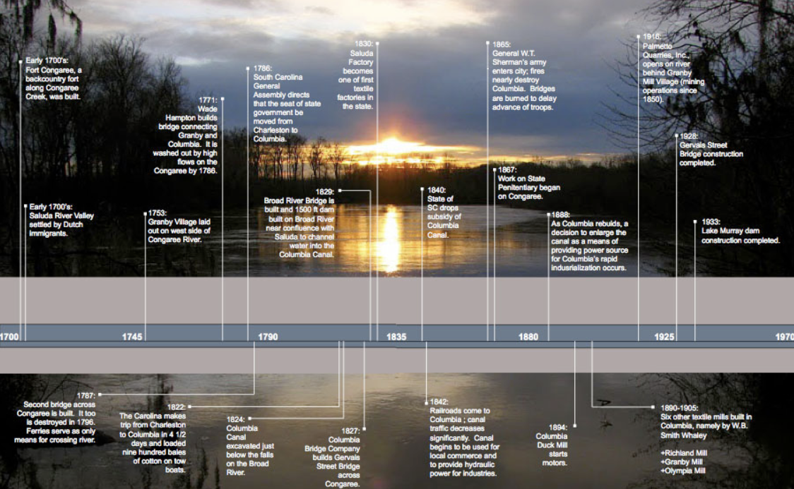 Timeline of the Riverfront, 1700-1930