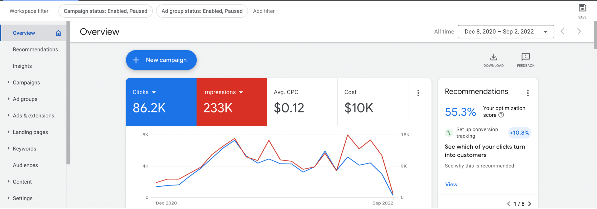 PPC Campaign- Path Hackers