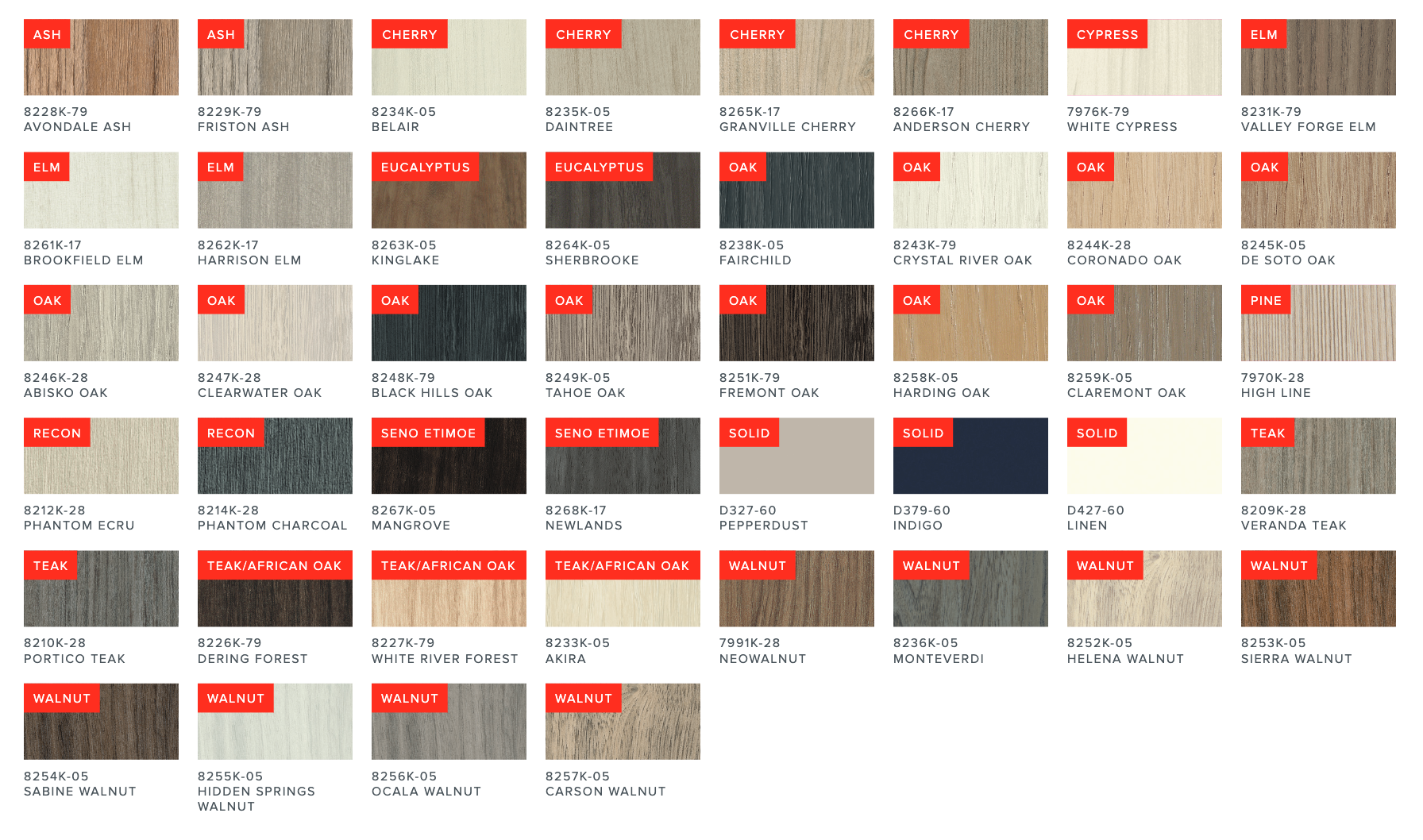Material comparison chart by Portland Pro-Tech Woodworking for kitchen cabinet doors