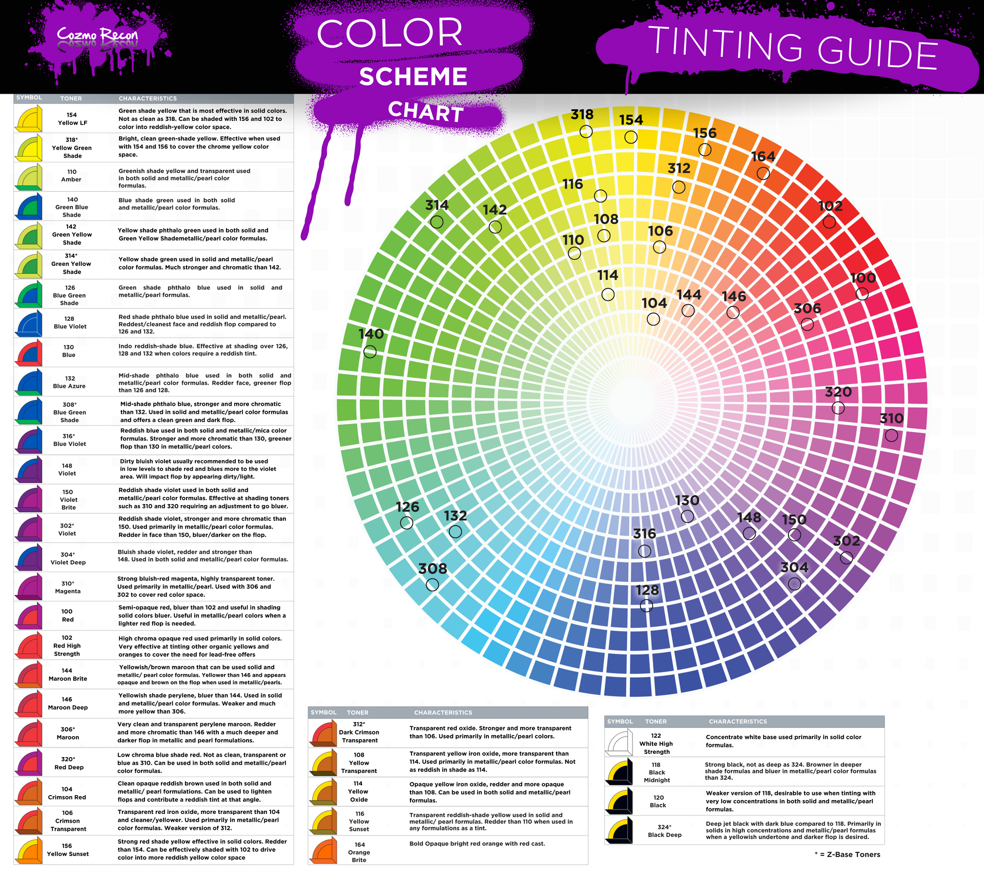 a color wheel of cozmo recon paint correction and touch up paint .