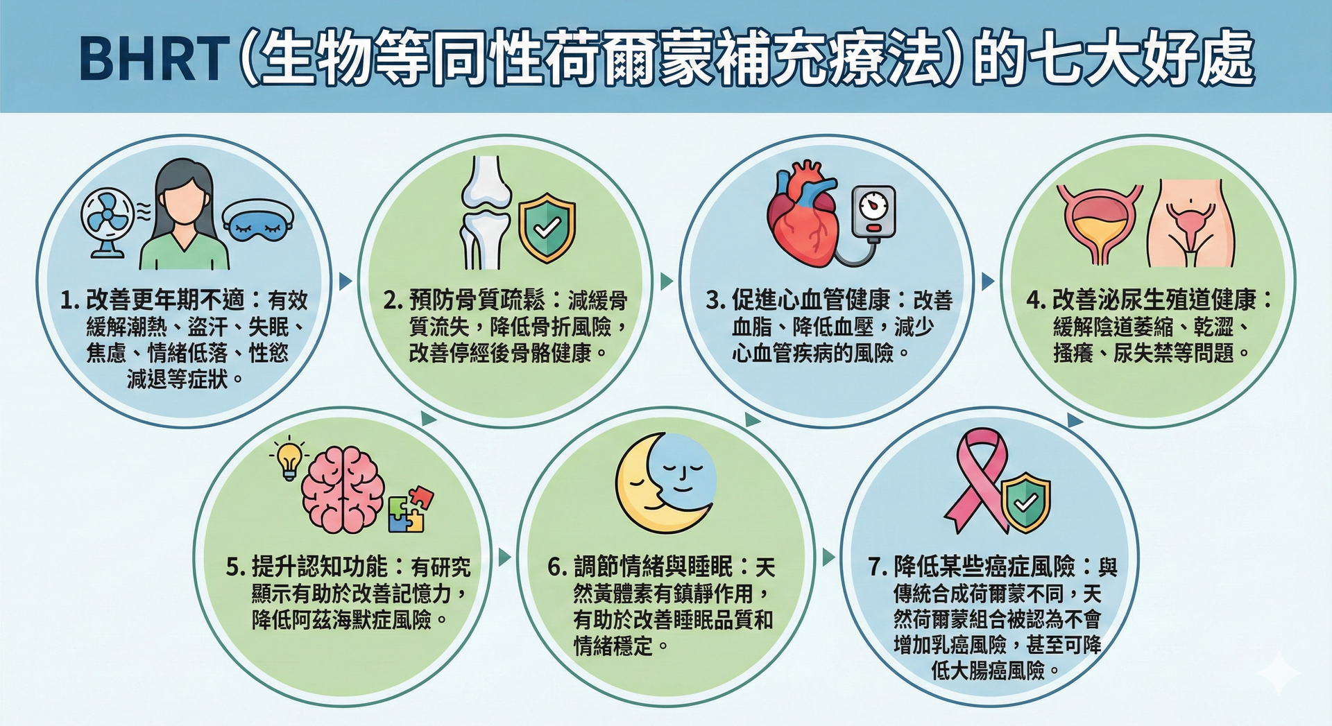 BHRT, Bioidentical Hormone Replacement Therapy, HRT