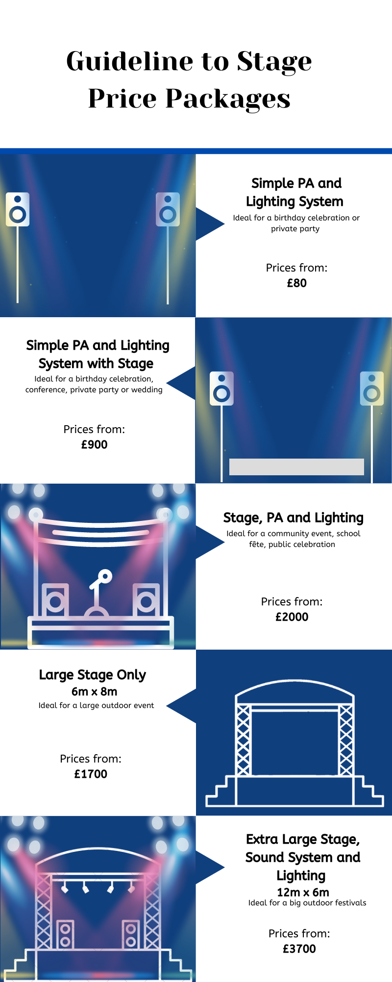 Infographic with details of staging packages and their associated prices.