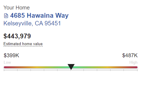 Movoto: $443,979, June 03 2023