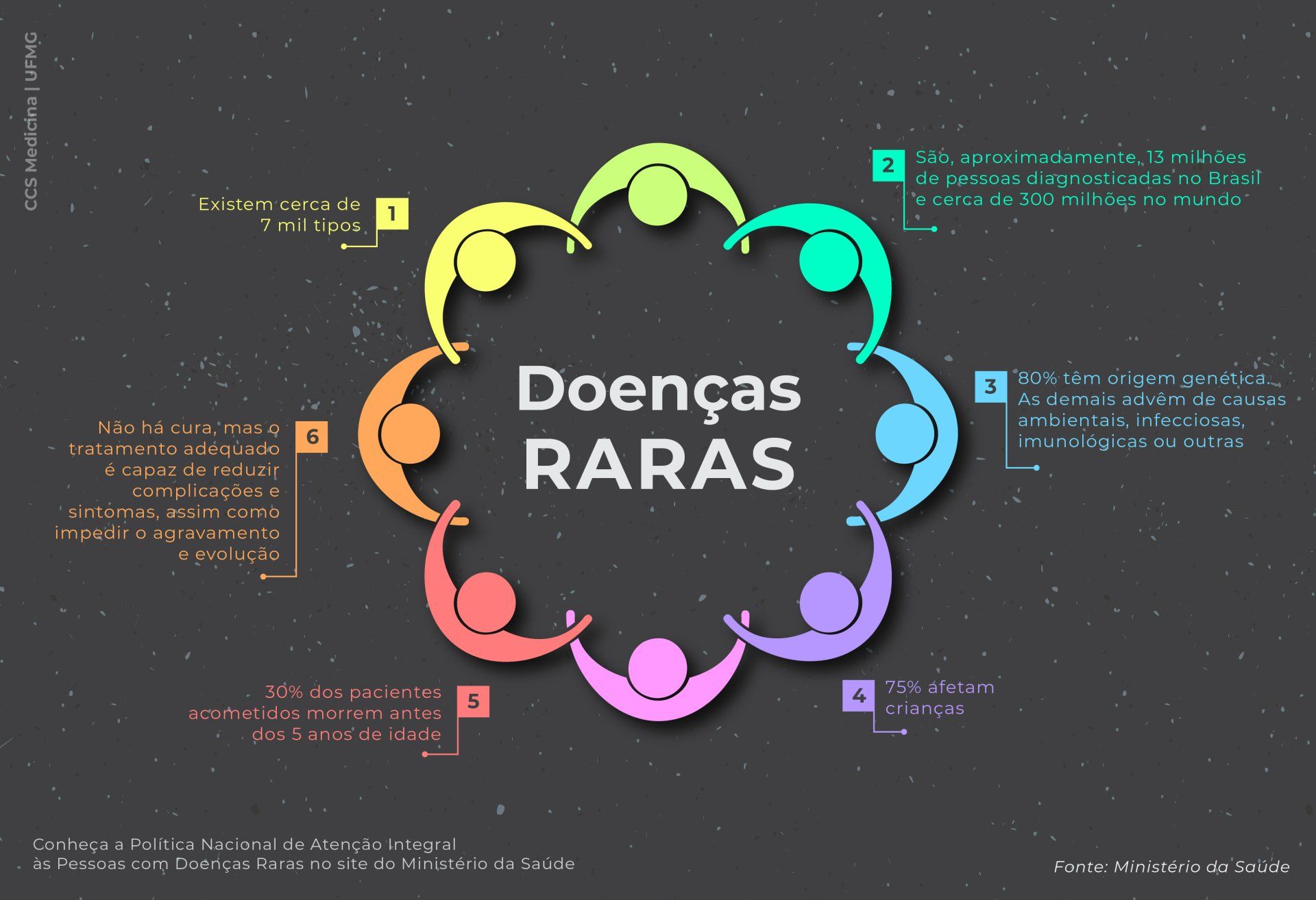 Tabela de dados sobre doenças raras