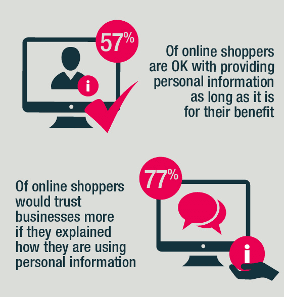 Online shopper interesting facts