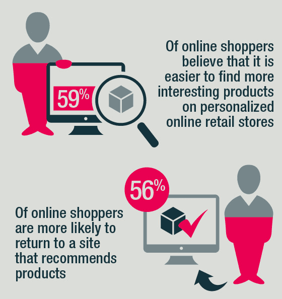 Online Shoppers Stats