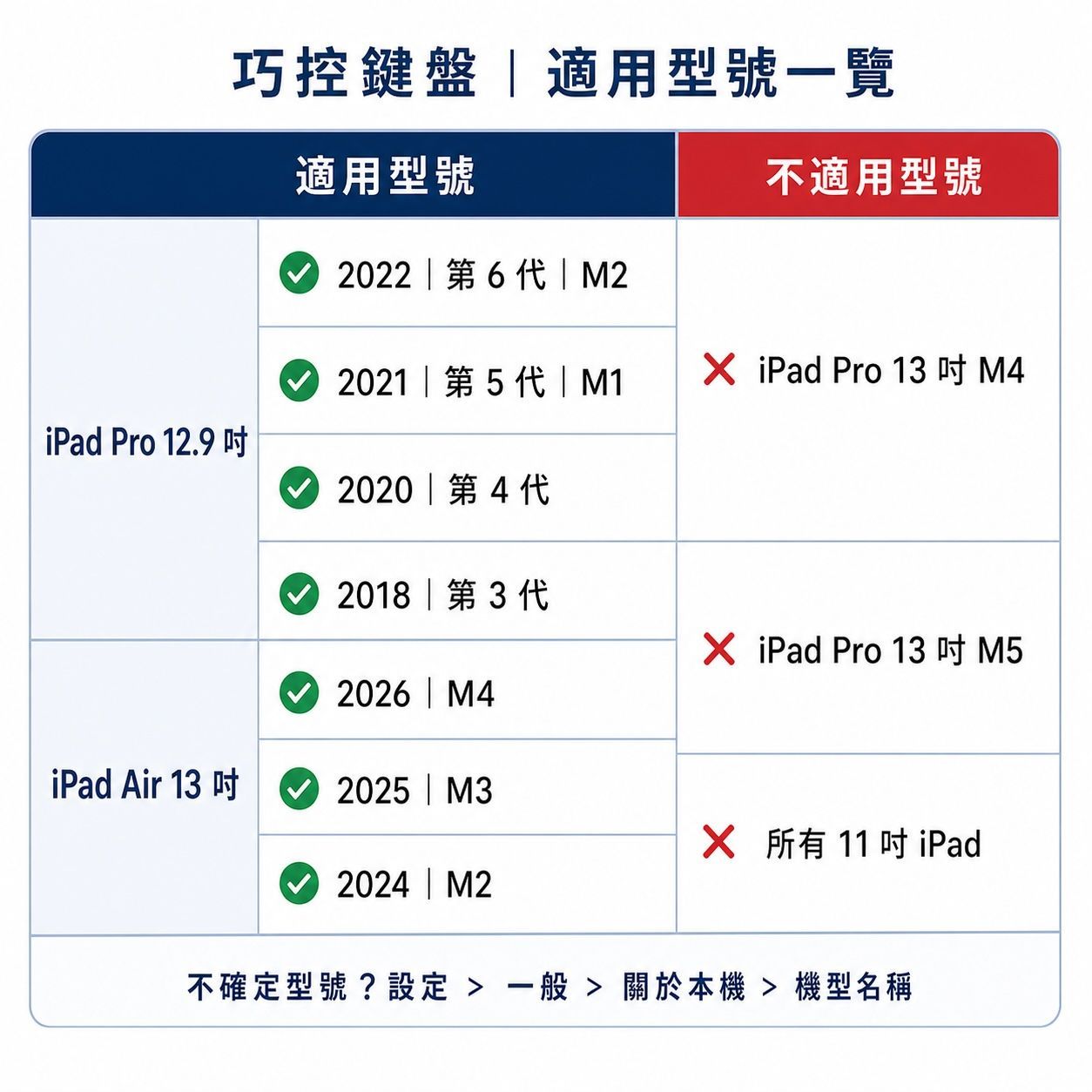The all-new Apple Magic Keyboard | Compatible with iPad Pro 12.9 (3rd/4th/5th/6th generation) and Air 13 (phonetic keyboard)