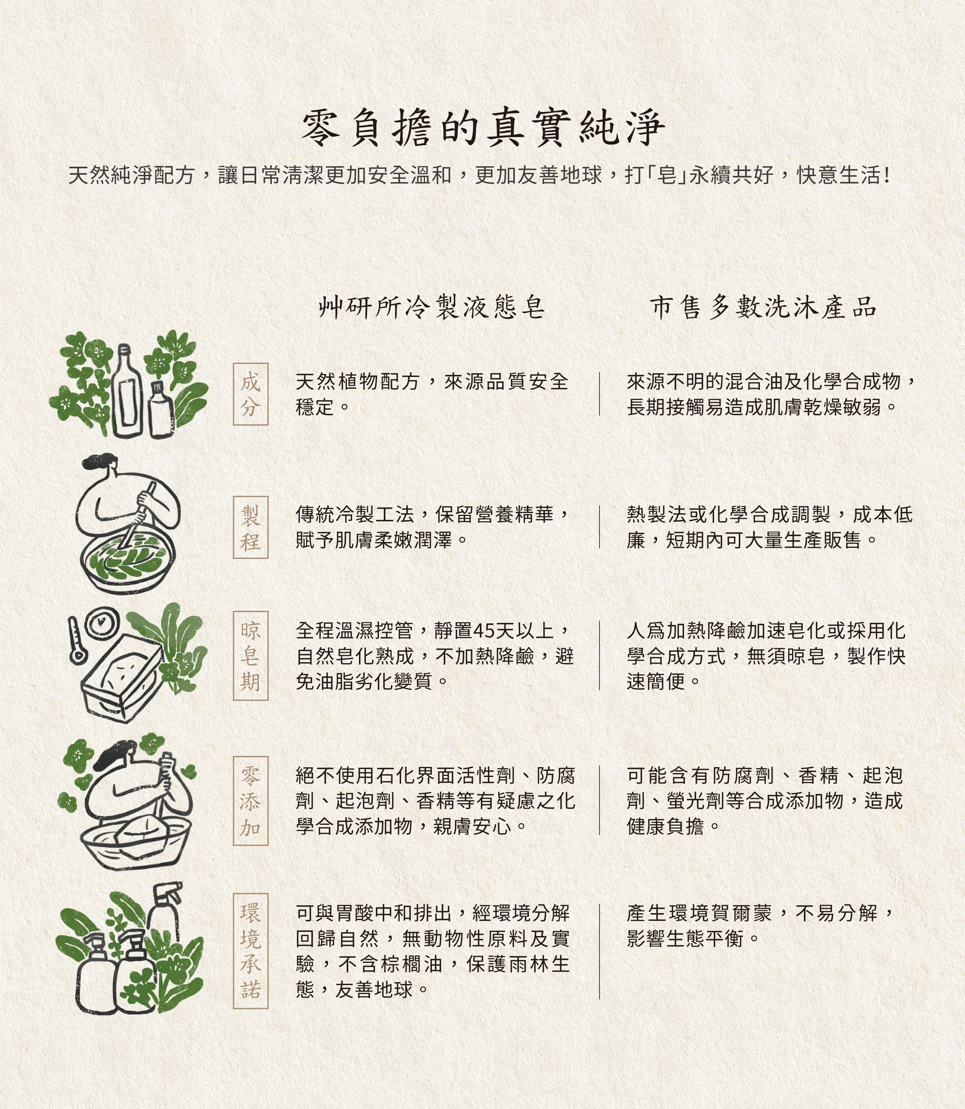 【艸研所】薰衣草清舒冷製液態皂 (洗髮/潔顏/沐浴) - 1000ml