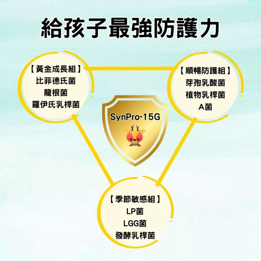 簡單美 SB 15合1 SynPro-15G 森斯林益生菌 | 無添加甜味劑 色素 香料