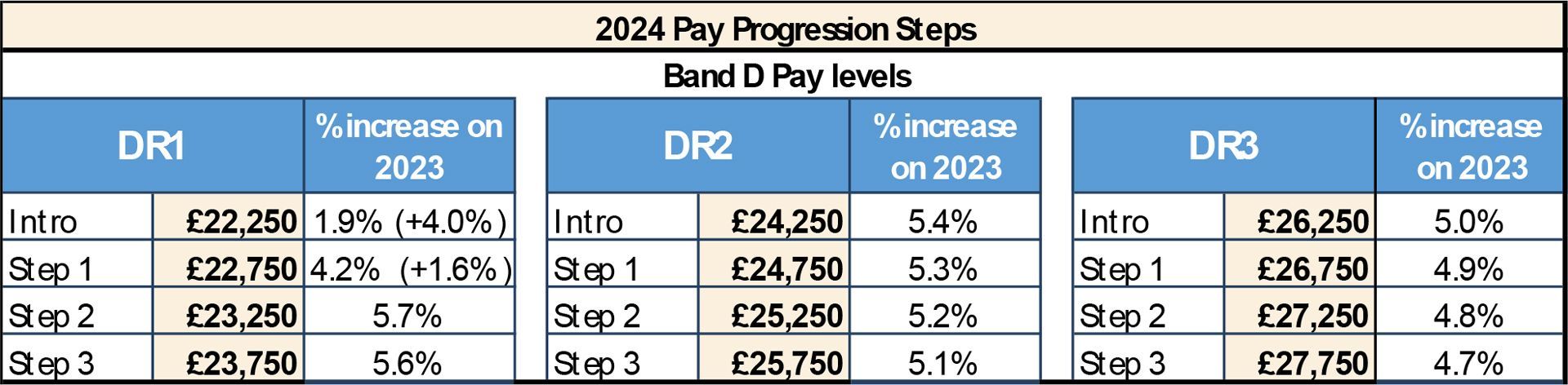 2024 Pay Progression Steps Table 1920w 