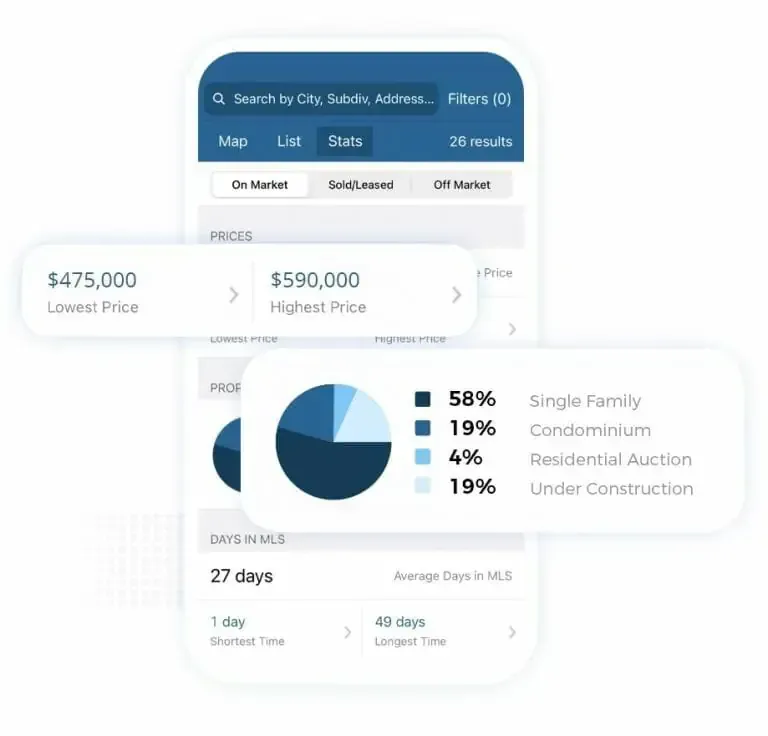 A screenshot of a real estate website showing a pie chart.