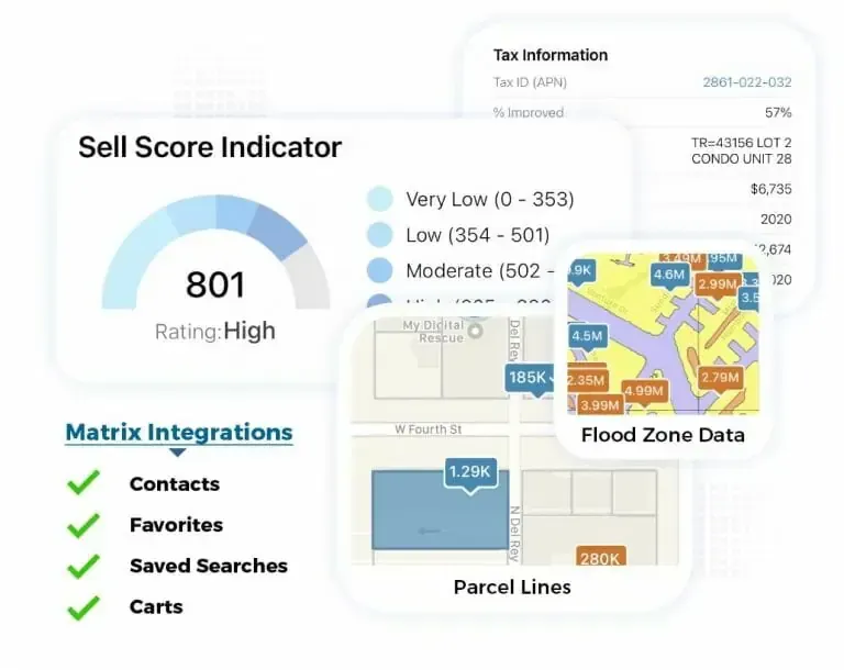 A screen shows a sell score indicator and matrix integrations