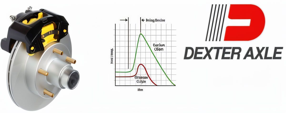 A picture of a brake caliper next to a dexter axle logo