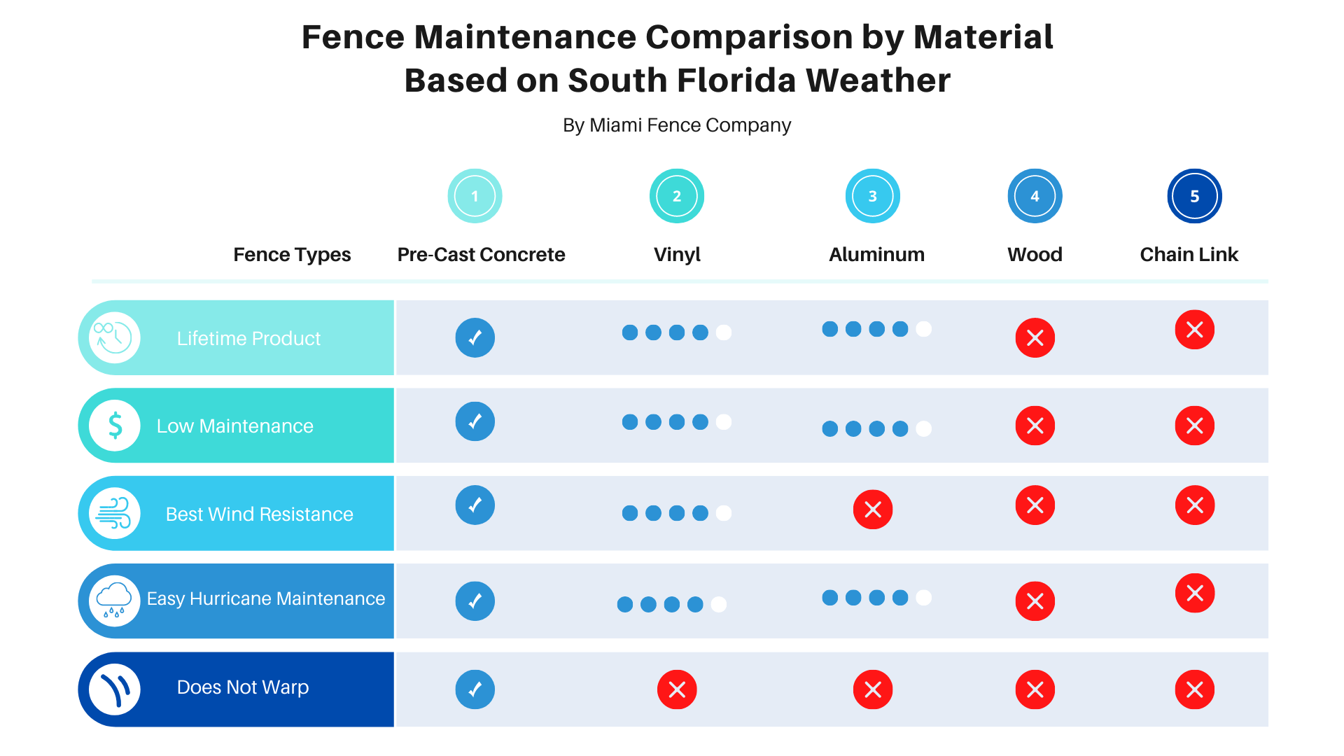 material comparison