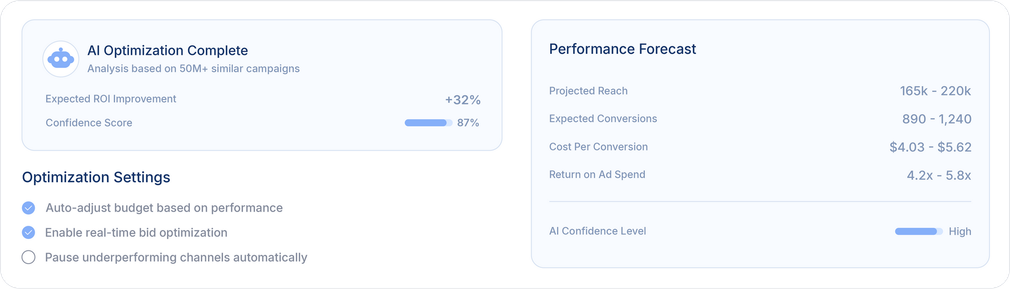 Dashboard displaying campaign progress and optimization settings.