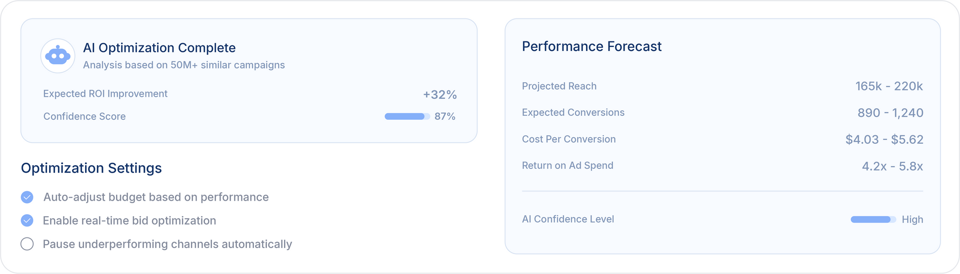 Dashboard displaying campaign progress and optimization settings.