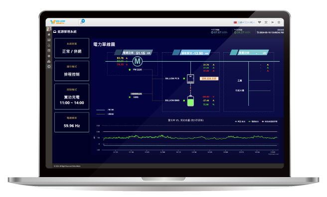 精確String/MPPT/AC串列監測