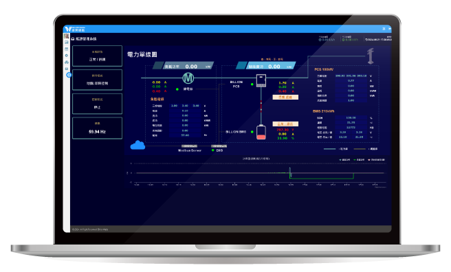 精確String/MPPT/AC串列監測