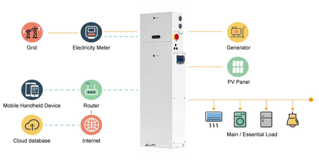 儲能電池貨櫃系統圖