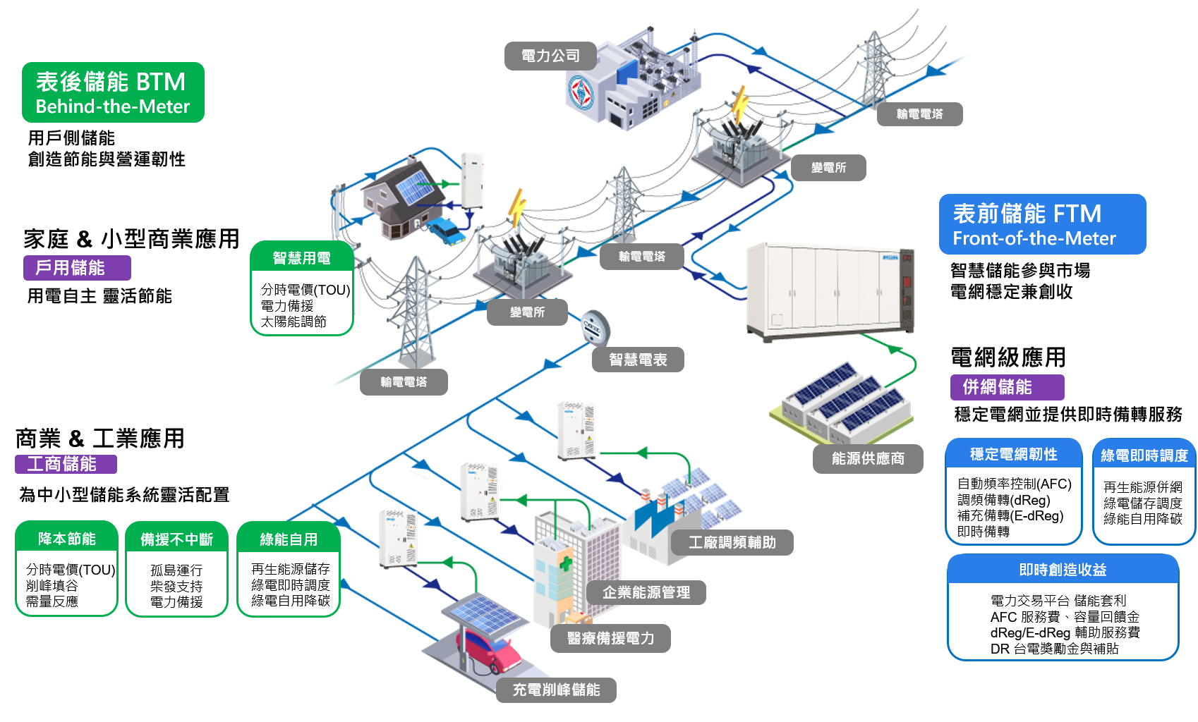 儲能電池貨櫃系統圖