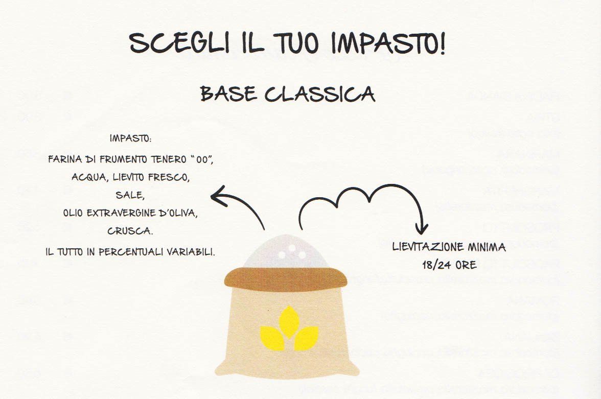 farina impasto pizza