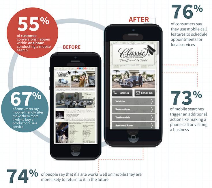 Mobile Web Design Benefits