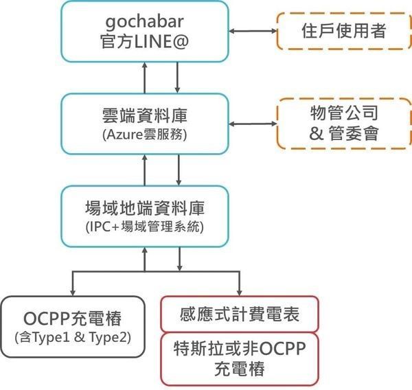 高雄美術白天鵝社區