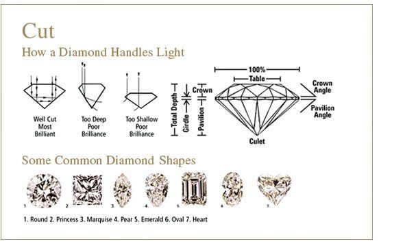 Diamond Cut Robert Parker and Sons