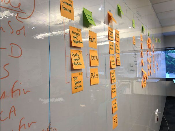 A white board with sticky notes on it including one that says