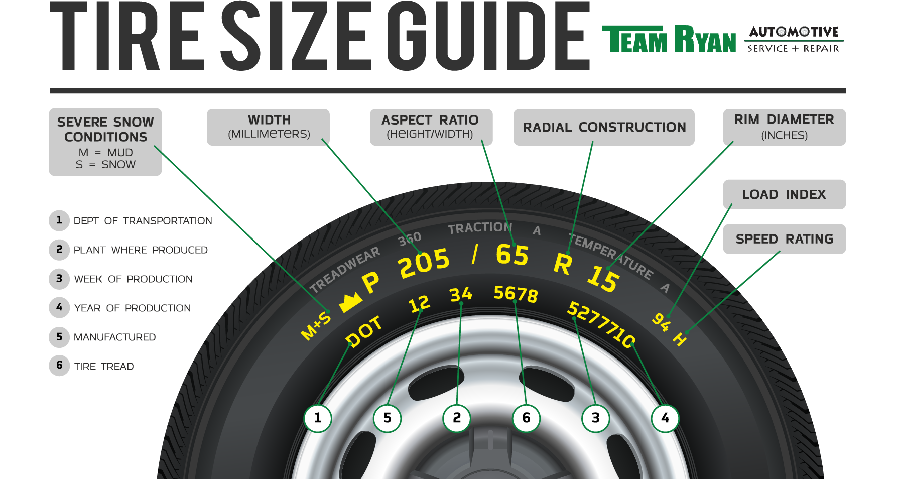 Team Ryan Automotive Tire Size Guide