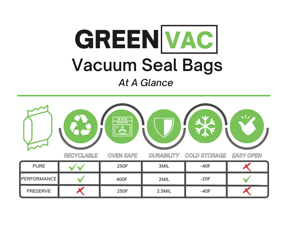 Choose The Perfect Vacuum Seal Bag